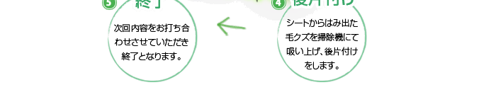 後片付け、終了